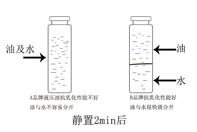 液壓油抗乳化性測(cè)試
